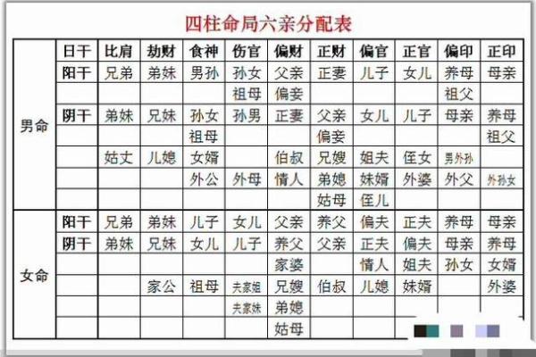 偏官在男命中代表的生肖解析与命理启示 偏官在男命中代表的生肖解析与命理启示