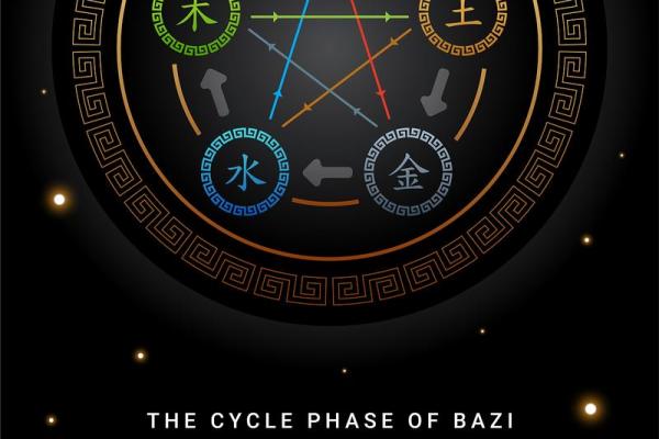 森林木命的五行特性与配命解析，让你的人生更加顺利！