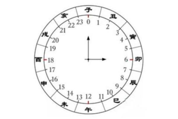 三月出生的人命格解析:性格、优势与人生启示 三月出生的人命格解析:性格、优势与人生启示