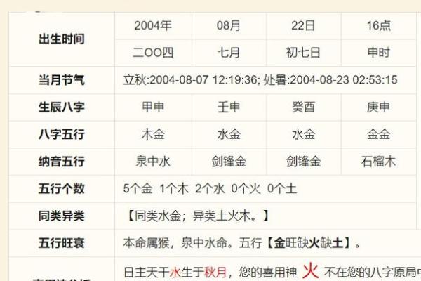 三月出生的人命格解析:性格、优势与人生启示 三月出生的人命格解析:性格、优势与人生启示