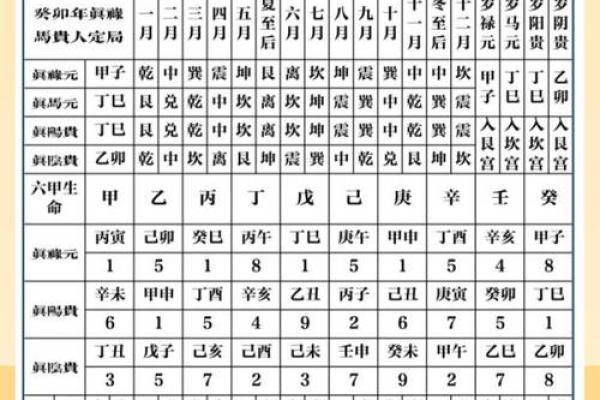 壬寅癸卯年解析:命理之中蕴含的机会与挑战 壬寅癸卯年解析:命理之中蕴含的机会与挑战