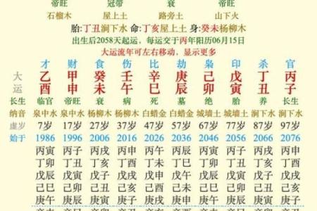 石泉遇雨，命理探秘：揭示命格奥秘与人生启示