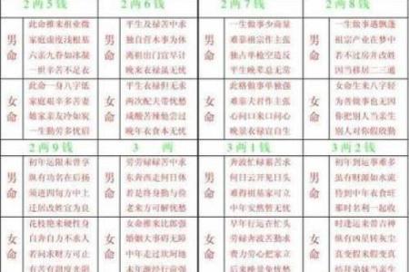 女命克男命的真正含义与命理解析