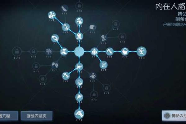 求生者应带搏命的三大类型:抗逆力与适应力的完美结合 求生者应带搏命的三大类型:抗逆力与适应力的完美结合