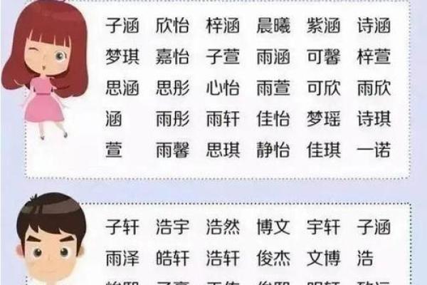 女命八字中女儿的象征与深意探寻 女命八字中女儿的象征与深意探寻