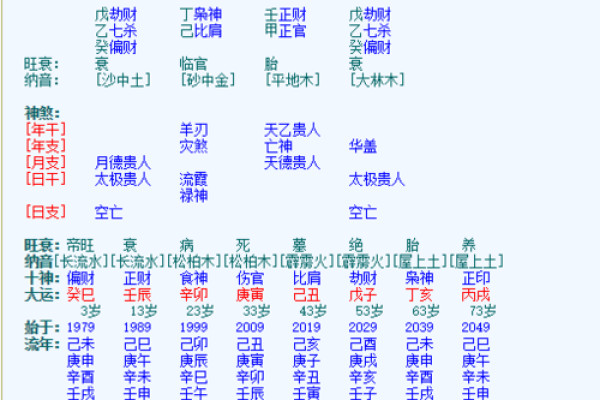 女命时柱有灾煞，解密命理中的隐患与机遇
