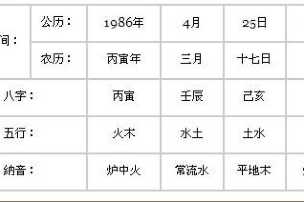 属虎3月初二出生的命理解析：命运与人生的深刻启示
