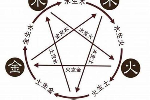 从生辰八字看五行,解读你的命运之谜 从生辰八字看五行,解读你的命运之谜
