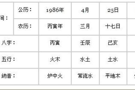 属虎3月初二出生的命理解析：命运与人生的深刻启示