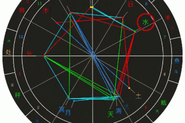 解密:揭示上等命格的特征与运势转折的奥秘 解密:揭示上等命格的特征与运势转折的奥秘
