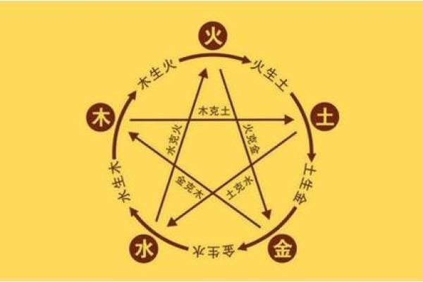 平底木命与五行的和谐结合:寻求最合适的命理搭配 平底木命与五行的和谐结合:寻求最合适的命理搭配