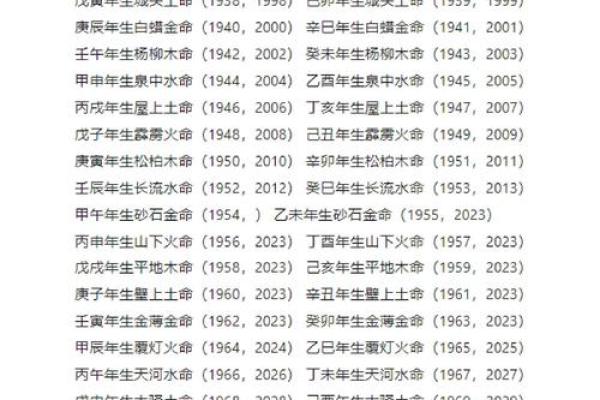 平底木命与五行的和谐结合:寻求最合适的命理搭配 平底木命与五行的和谐结合:寻求最合适的命理搭配