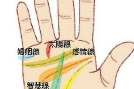 农历生日与命理解析：她的命运由此而定！