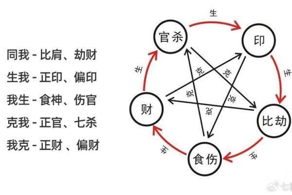 根据命理分析，什么命合什么命最好？探寻相生相克的奥秘！