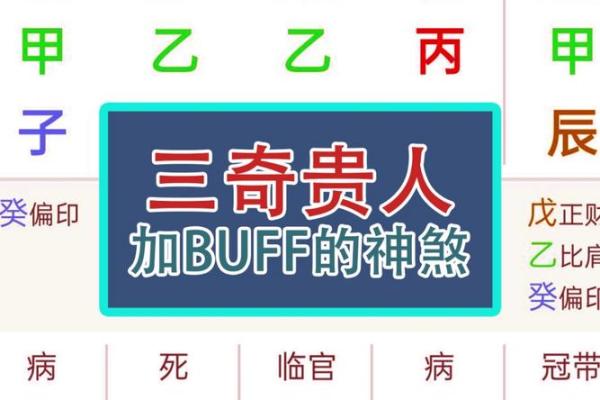 三奇命格分析:揭秘女性命运中的三大助力! 三奇命格分析:揭秘女性命运中的三大助力!