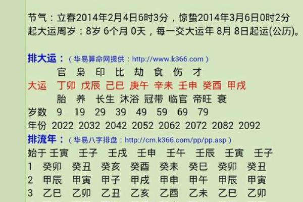 三奇命格分析:揭秘女性命运中的三大助力! 三奇命格分析:揭秘女性命运中的三大助力!