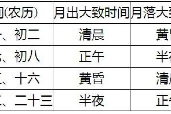 解密农历阴月初三：她的命理与人生轨迹