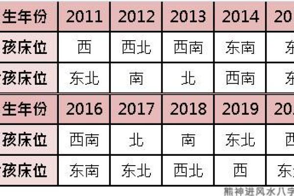 根据西四命开车的颜色选择,提升你的运势与驾驶体验 根据西四命开车的颜色选择,提升你的运势与驾驶体验