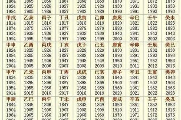 农历四月五日出生的命理解析与人生指引 农历四月五日出生的命理解析与人生指引