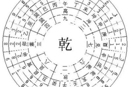 神武4盘丝命格解析：如何选择最适合的命格提升实力？