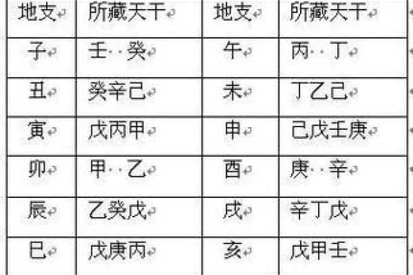 什么样的八字才能显现福命运势?探寻命理的奥秘与智慧 什么样的八字才能显现福命运势?探寻命理的奥秘与智慧