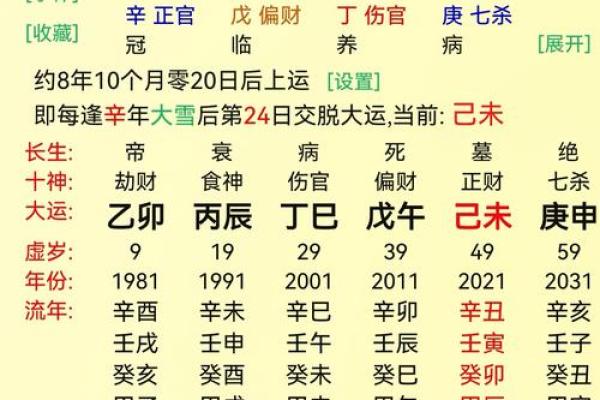 食伤生财的命局解析:如何为你的财富增值? 食伤生财的命局解析:如何为你的财富增值?