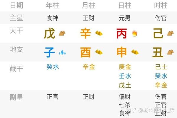 桑松木命与之命最配的八字组合解析 桑松木命与之命最配的八字组合解析