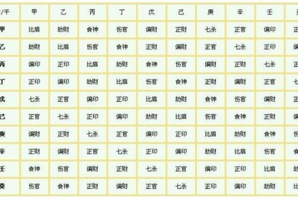 揭示命理之谜:什么样的八字男命无妻无子?探寻背后的真相与影响 揭示命理之谜:什么样的八字男命无妻无子?探寻背后的真相与影响