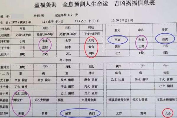 男命八字中子女运势的秘密，如何通过八字解读子女缘分？