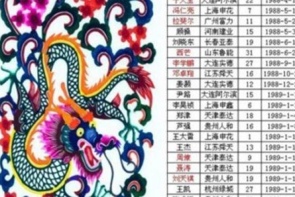 属龙之人:水命名字的独特魅力与选择指南 属龙之人:水命名字的独特魅力与选择指南