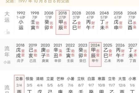 如何通过八字看这个人的命运与性格特征