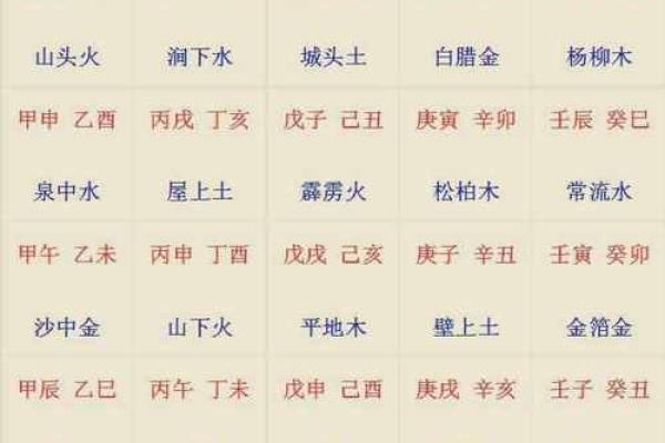 山头火命与最佳命局的完美结合之道