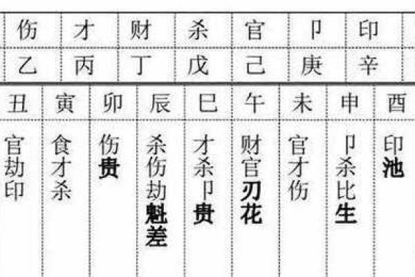 解开命理之谜:男命两个孤鸾象征着什么? 解开命理之谜:男命两个孤鸾象征着什么?