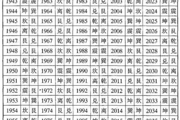 揭示东四命与西四命的神秘面纱,解锁命理奥秘! 揭示东四命与西四命的神秘面纱,解锁命理奥秘!