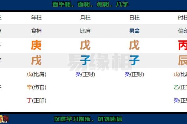 揭示命运:什么八字的人是凶命人?深度解析! 揭示命运:什么八字的人是凶命人?深度解析!