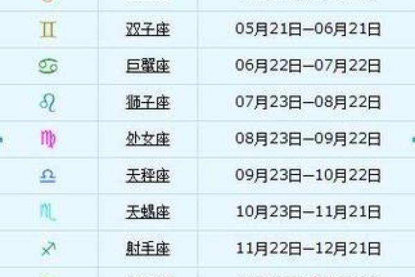 揭开阴历3月12日出生的命运之谜,让你了解自己的独特天赋与潜力 揭开阴历3月12日出生的命运之谜,让你了解自己的独特天赋与潜力