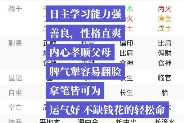 八字命理:男命与女命的天赋与象征解析 八字命理:男命与女命的天赋与象征解析
