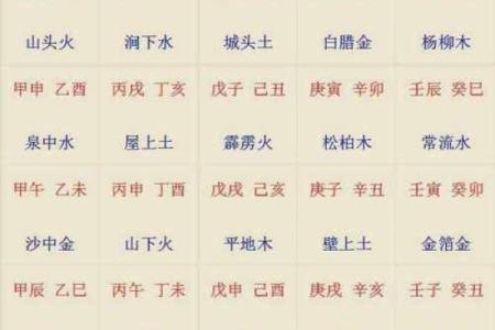 山头火命与最佳命局的完美结合之道