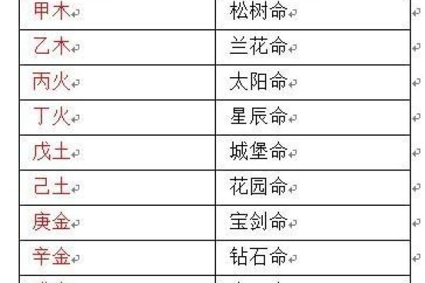 什么样的八字能造就高富帅？解析命格与运势的关系