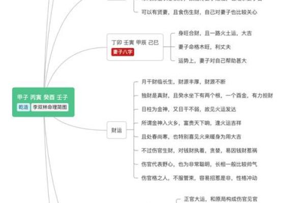 什么叫乾造命坤造命?探秘八字命理的奥秘与智慧 什么叫乾造命坤造命?探秘八字命理的奥秘与智慧