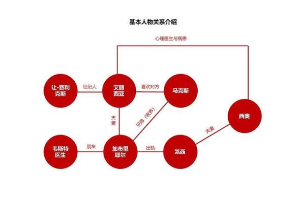 什么样的女性容易发生外遇?探秘背后的原因与心理 什么样的女性容易发生外遇?探秘背后的原因与心理