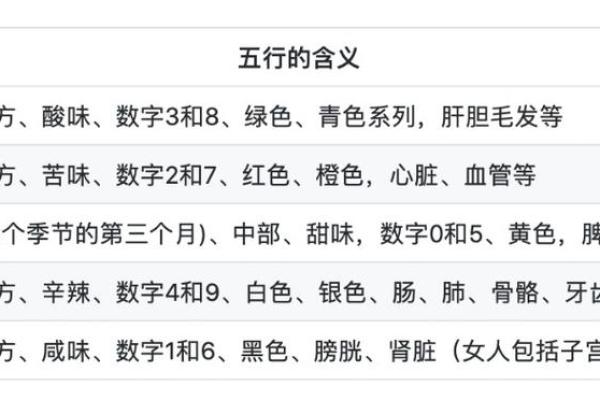 根据五行命理选择最适合你的楼层，创造理想生活空间！
