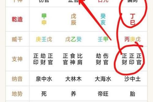 女性命理中夫财的象征与解析:婚姻与财富的双重密码 女性命理中夫财的象征与解析:婚姻与财富的双重密码