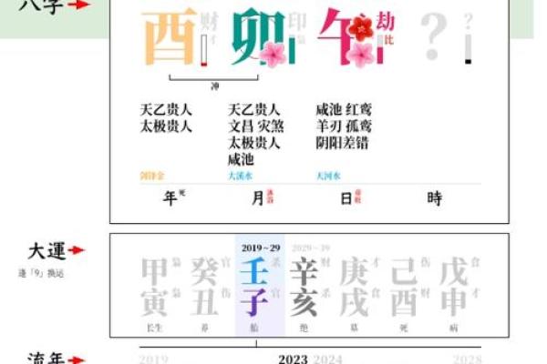 弱木命桃花方位及其对人生的影响研究 弱木命桃花方位及其对人生的影响研究