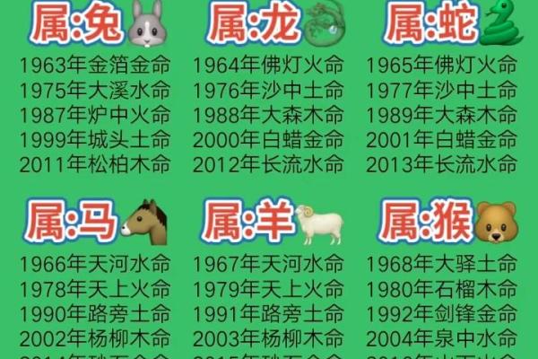 揭秘十二生肖下女孩的命运与性格特征 揭秘十二生肖下女孩的命运与性格特征