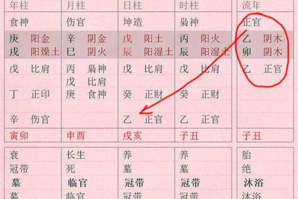 女命夫妻宫强势解析:爱情、婚姻与命运的深层次关联 女命夫妻宫强势解析:爱情、婚姻与命运的深层次关联