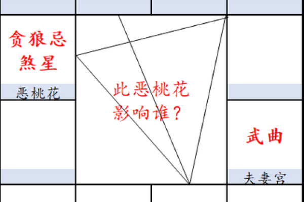 女命夫妻宫强势解析:爱情、婚姻与命运的深层次关联 女命夫妻宫强势解析:爱情、婚姻与命运的深层次关联
