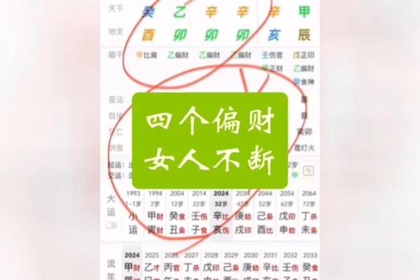 命格与偏财：哪些人能更容易得偏财运？