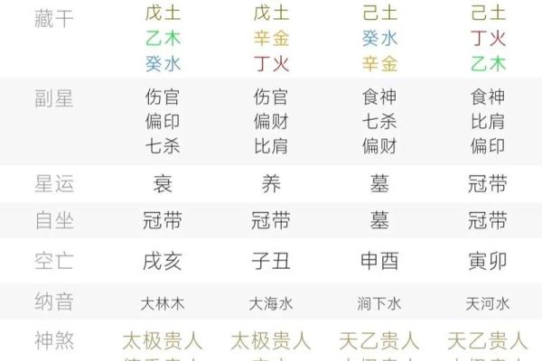 八字女:命中注定的不平凡与出息的秘密 八字女:命中注定的不平凡与出息的秘密