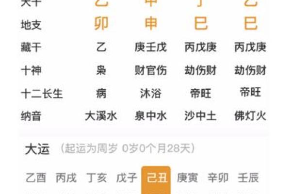 八字命理:如何选择与自身命局相合的缘分 八字命理:如何选择与自身命局相合的缘分